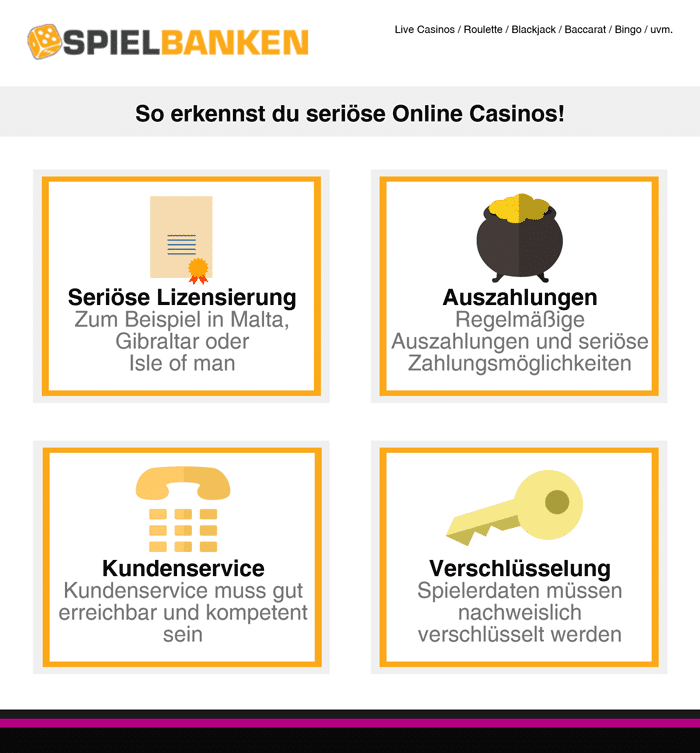 Infografik zur Seriosität von Online-Casinos